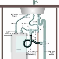 Universele Close-in Boileraansluitset