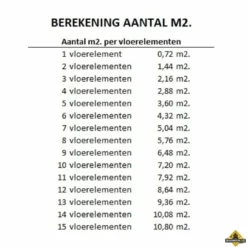 R Floorzz Droogbouw Vloerverwarming Element Mono 21mm M4 120x60cm -hulpmiddel Verkoopwinkel vloerelement mono 21mm m5 0 72 m2 8
